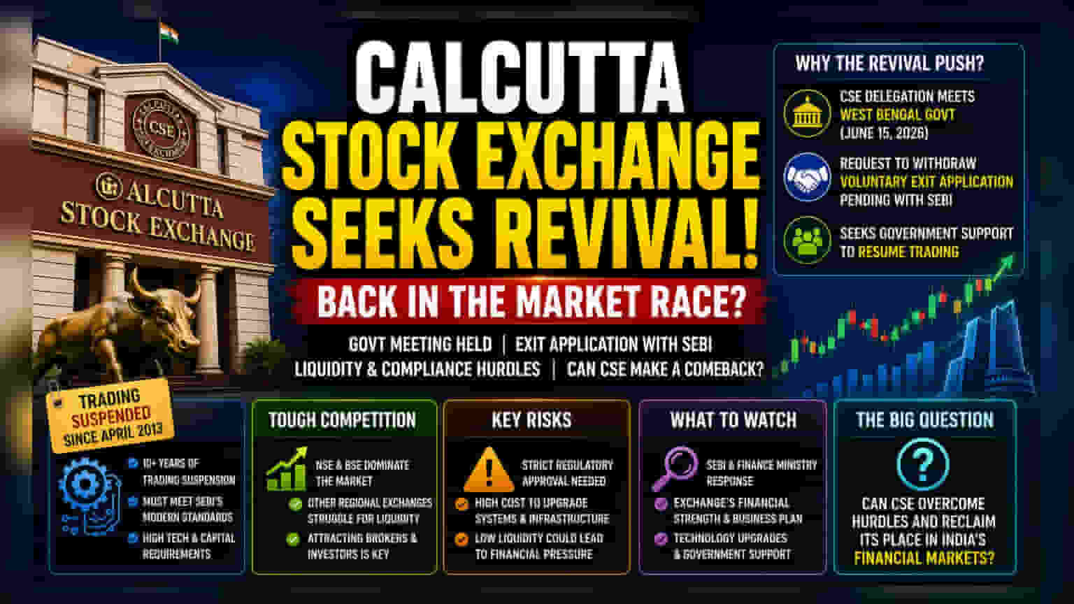 Calcutta Stock Exchange की वापसी की कोशिश: क्या दांव पर लगा है?