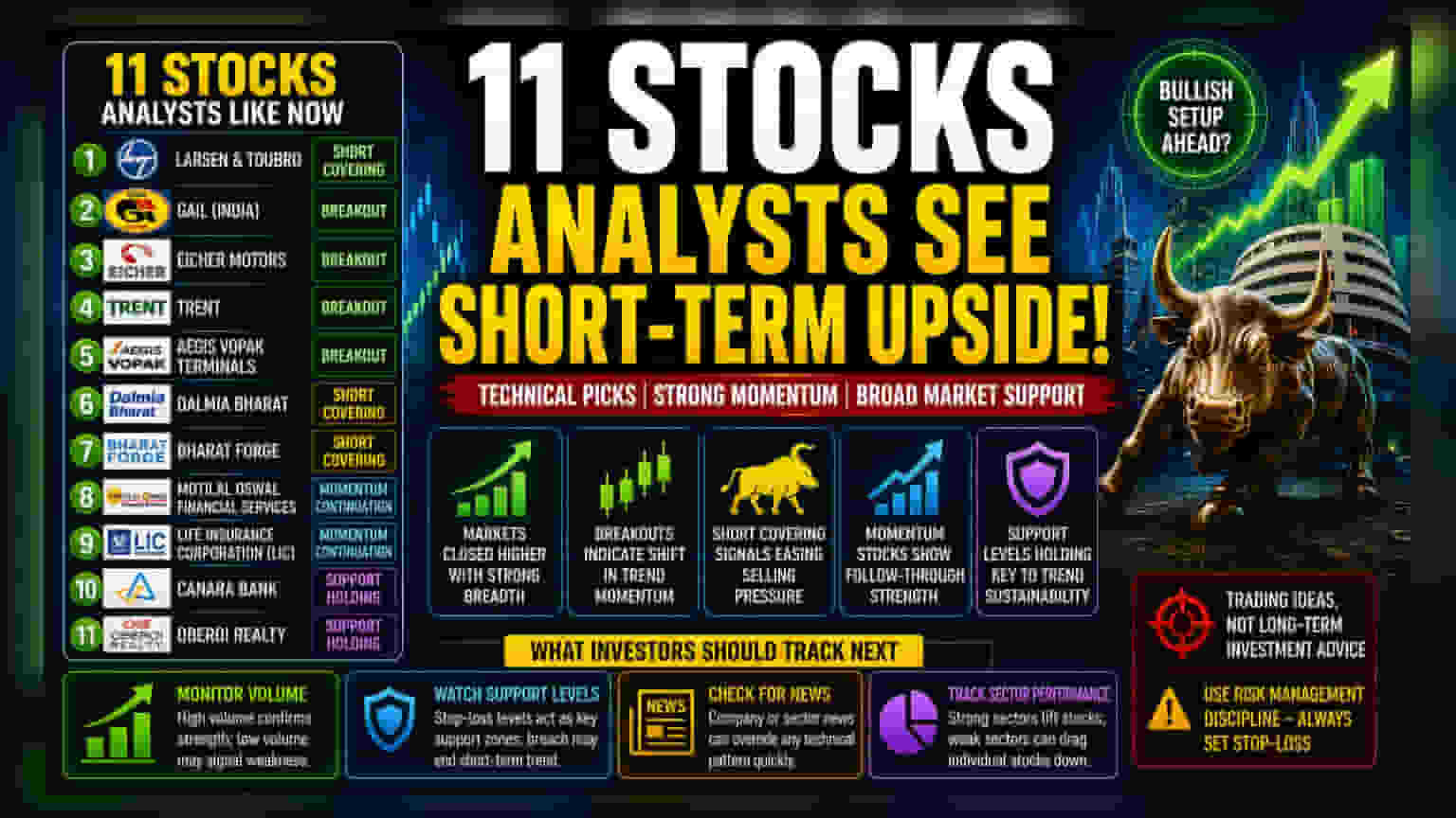 11 Stocks Capture Analyst Attention Amid Market Optimism