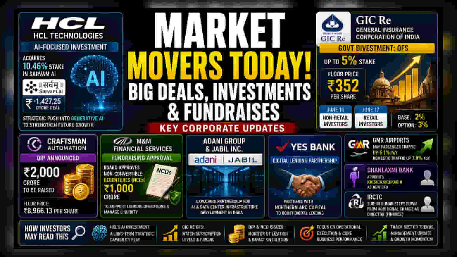 Market Roundup: HCL's AI Push, GIC Re OFS, and Fundraising Moves