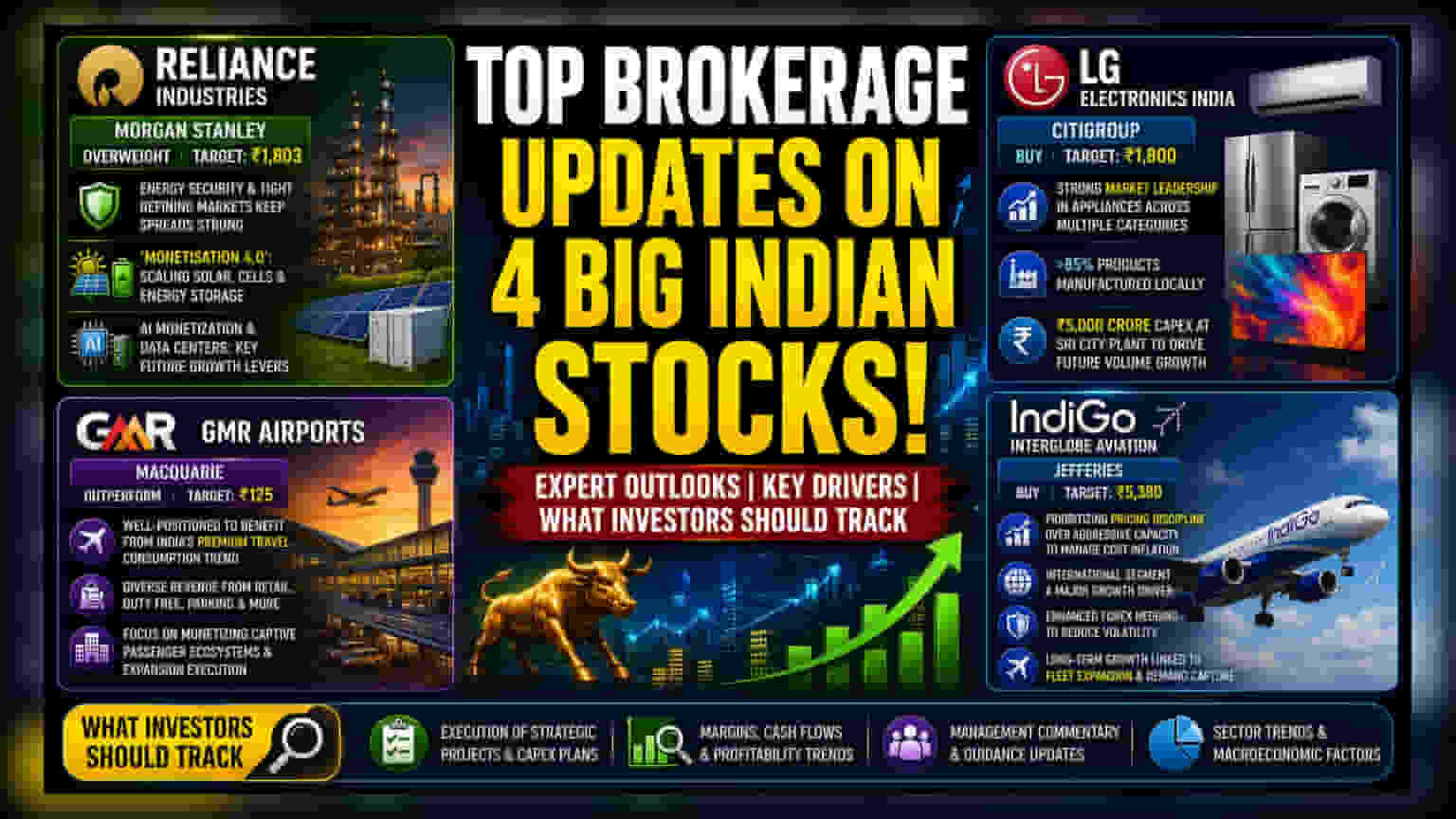 Brokerage Radar: Fresh Outlooks on Reliance, LG Electronics India, and Aviation Stocks