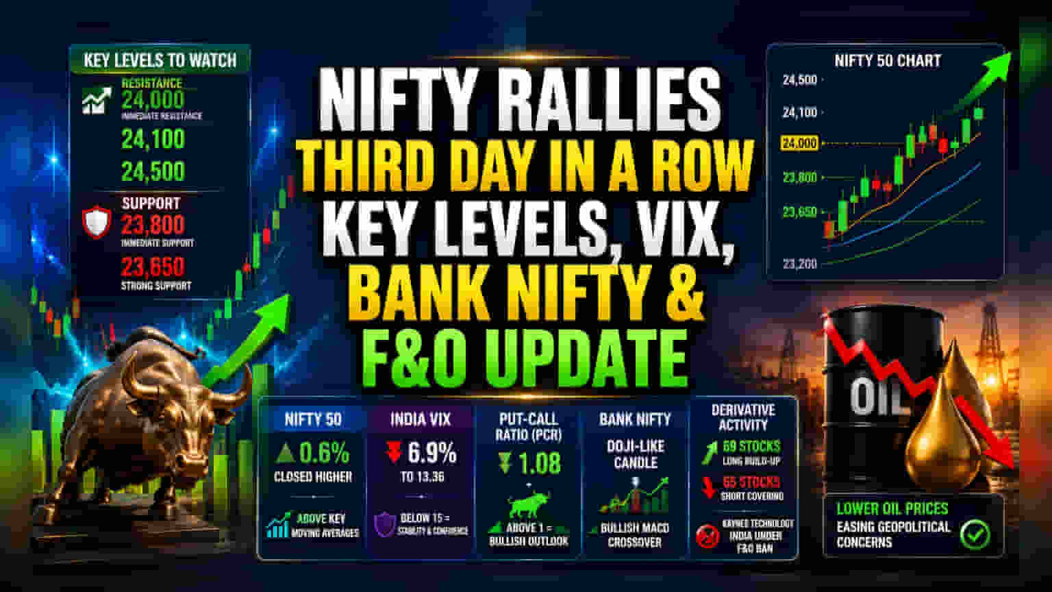 Nifty 50: तेजीचा जोर कायम! लवकरच गाठणार **24,000** चा आकडा?