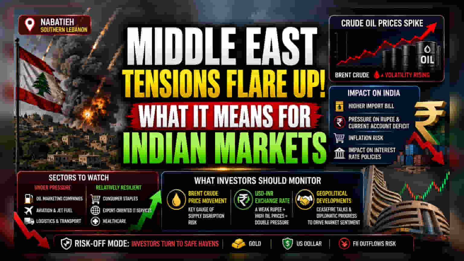 Middle East Tension: ਭਾਰਤੀ ਨਿਵੇਸ਼ਕਾਂ ਲਈ ਮੁੱਖ ਖਤਰੇ