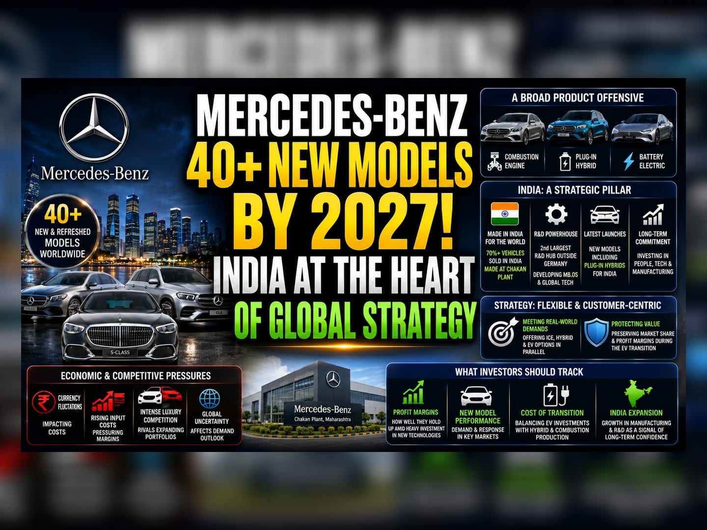 Mercedes-Benz Targets 40 Global Launches, Deepens India Bet
