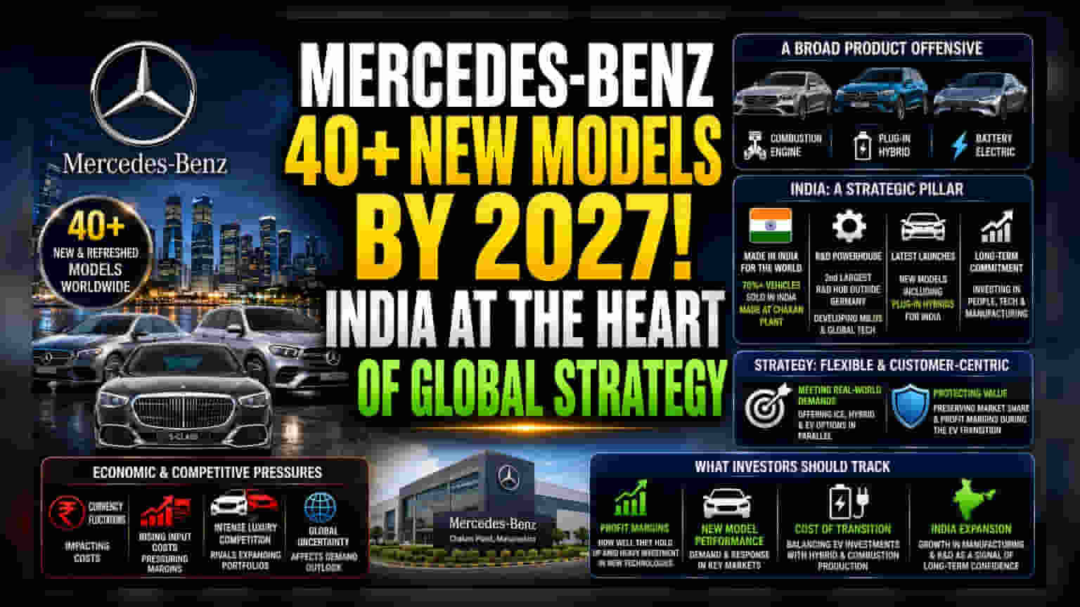 Mercedes-Benz India: 2027 ਤੱਕ 40 ਤੋਂ ਵੱਧ ਨਵੇਂ ਮਾਡਲ ਲਾਂਚ, ਭਾਰਤ 'ਤੇ ਲੱਗਾ ਵੱਡਾ ਦਾਅ