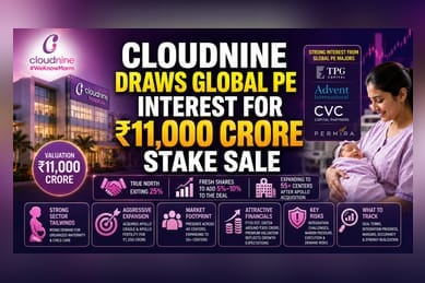 Global PE Firms Eye Cloudnine Stake Sale at ₹11,000 Cr Value