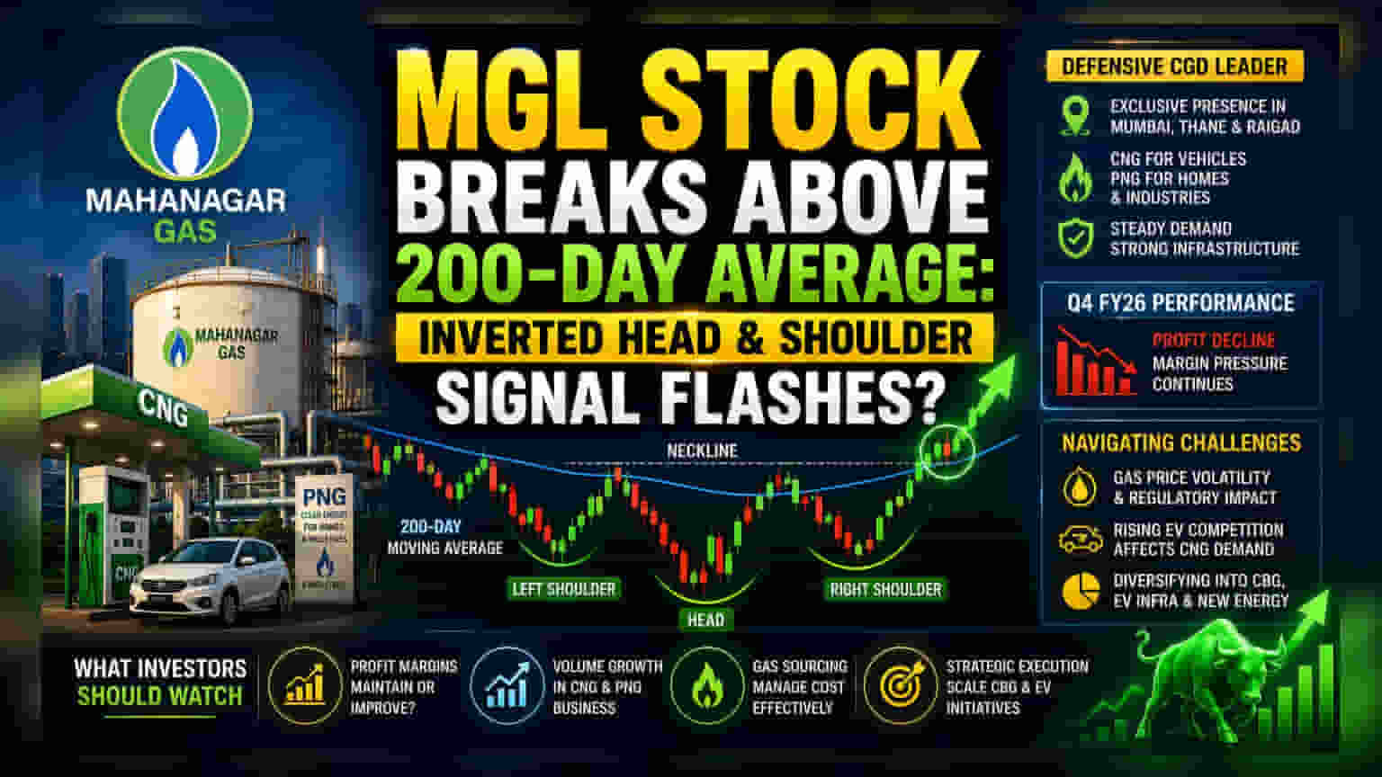 Mahanagar Gas Share Price: 200-நாள் நகரும் சராசரியைத் தாண்டிய MGL பங்குகள் - பின்னணி என்ன?