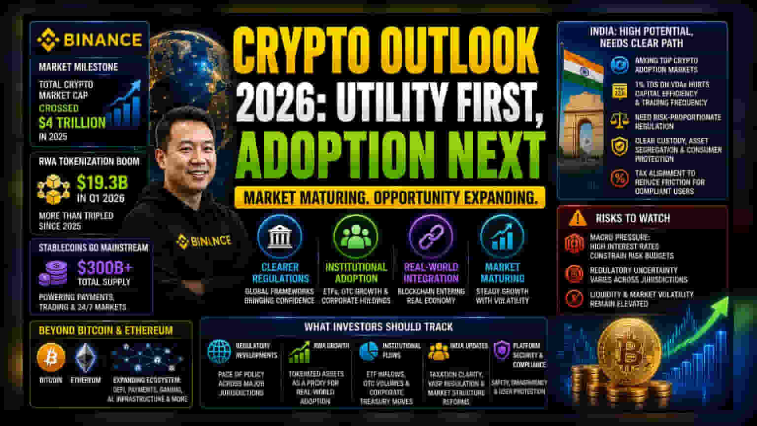 क्रिप्टो का भविष्य 2026: Binance APAC चीफ ने बताया, सट्टेबाजी से हटकर यूटिलिटी की ओर बढ़ेगा बाजार!