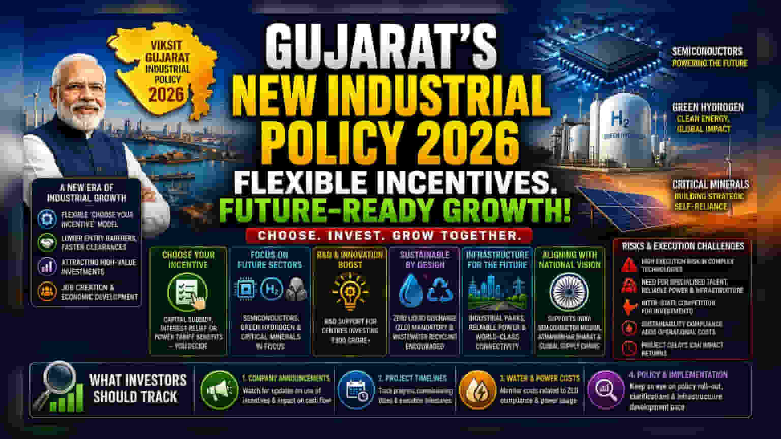 गुजरात की नई इंडस्ट्रियल पॉलिसी 2026: निवेशकों को क्या जानना चाहिए?