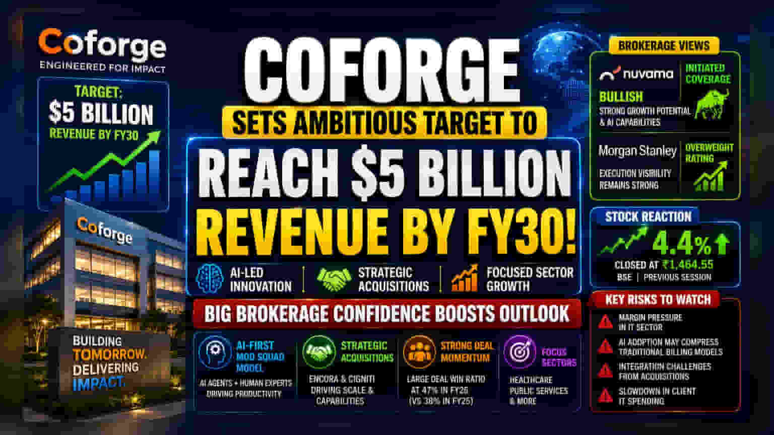 Coforge Share: ₹5 பில்லியன் இலக்குடன் Coforge - புதிய வியூகம் என்ன?