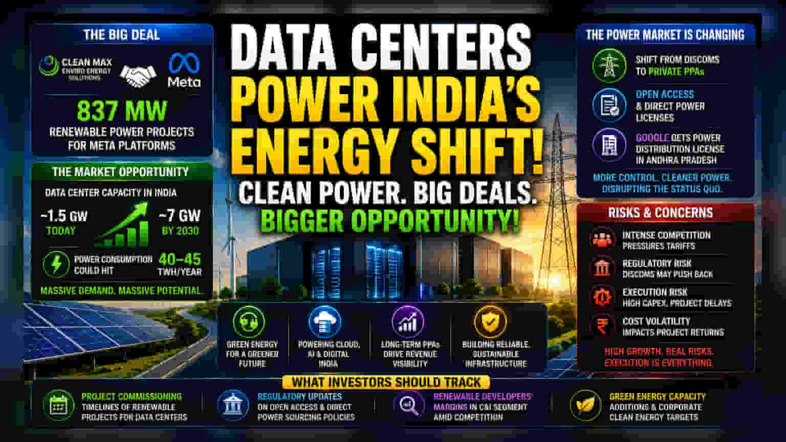 India's Data Centers: A New Power Shift for Investors