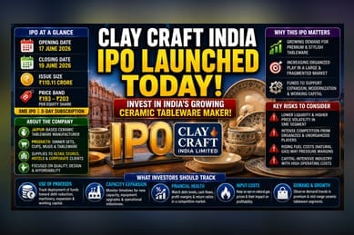 Clay Craft India IPO: Here Is What Investors Need To Know