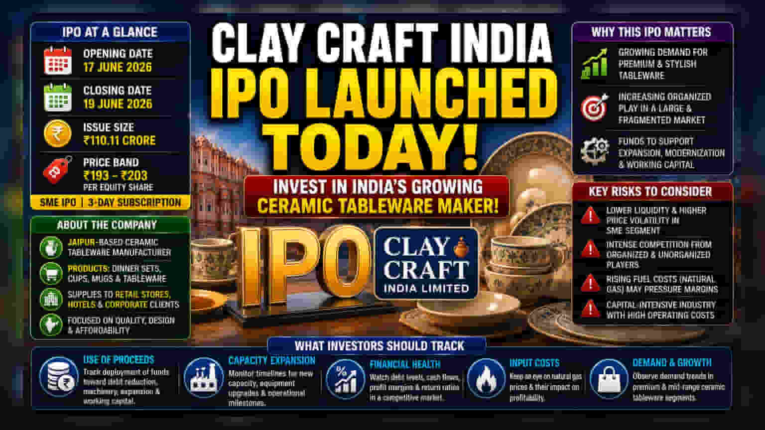 Clay Craft India IPO: ਜਾਣੋ ਨਿਵੇਸ਼ਕਾਂ ਨੂੰ ਕੀ ਜਾਣਨ ਦੀ ਲੋੜ ਹੈ