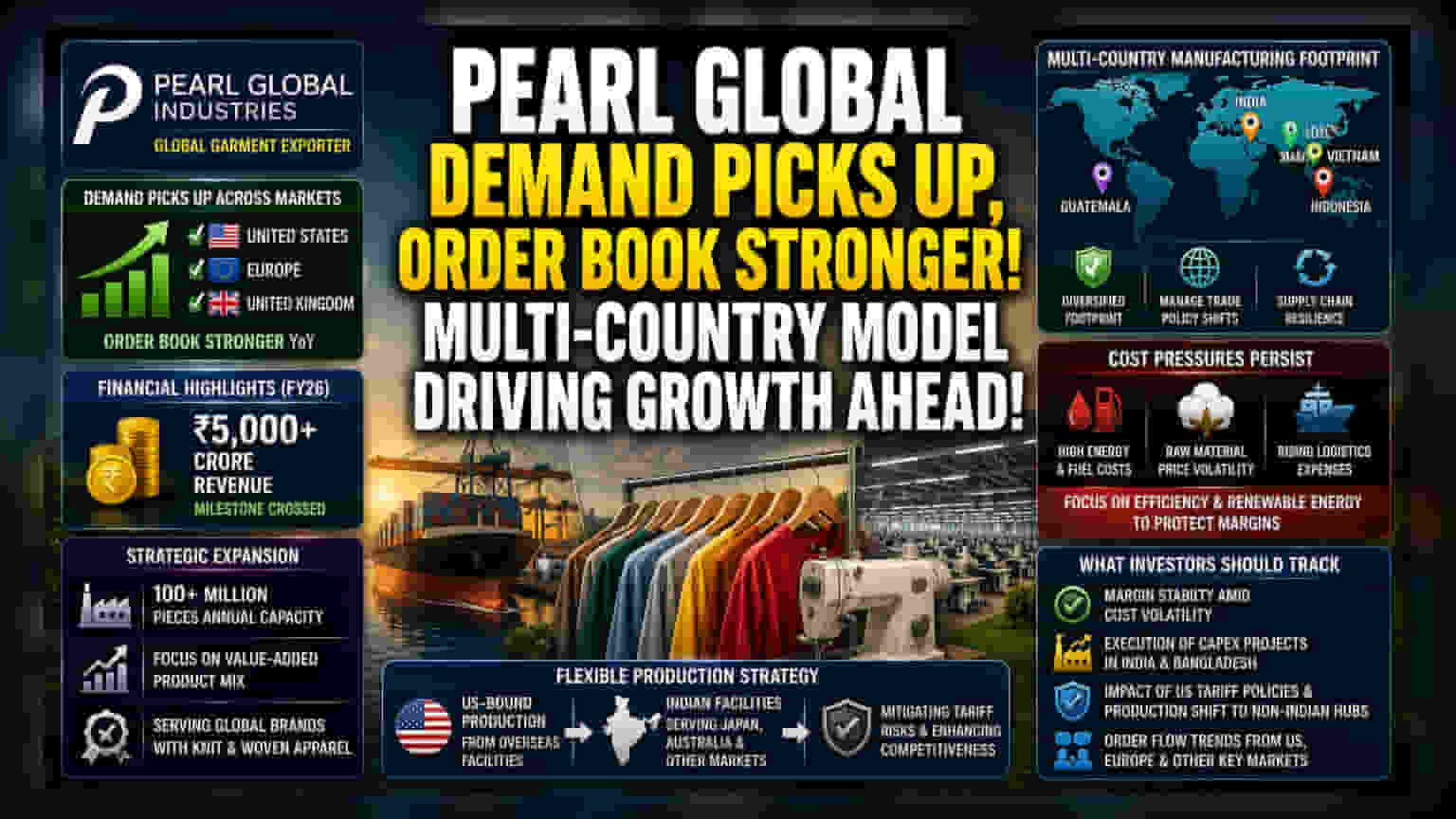 Pearl Global Industries: ఎగుమతుల్లో దూకుడు.. ఆర్డర్ బుక్ కళకళ!