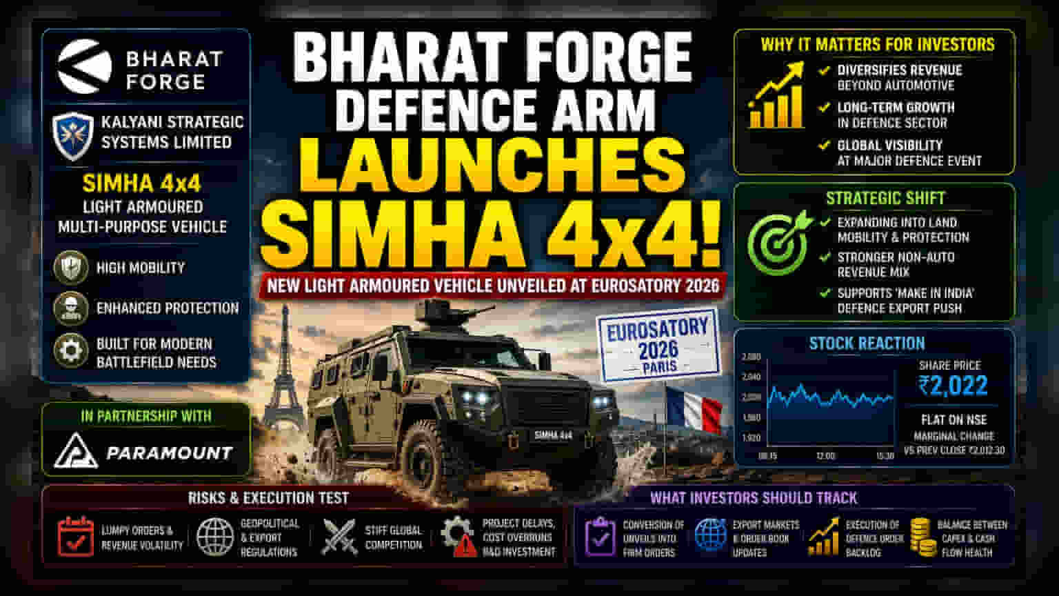 Bharat Forge चा नवा 'Simha 4x4' डिफेन्स व्हेईकल पॅरिसमध्ये सादर; गुंतवणूकदारांच्या नजरा निर्यातीवर