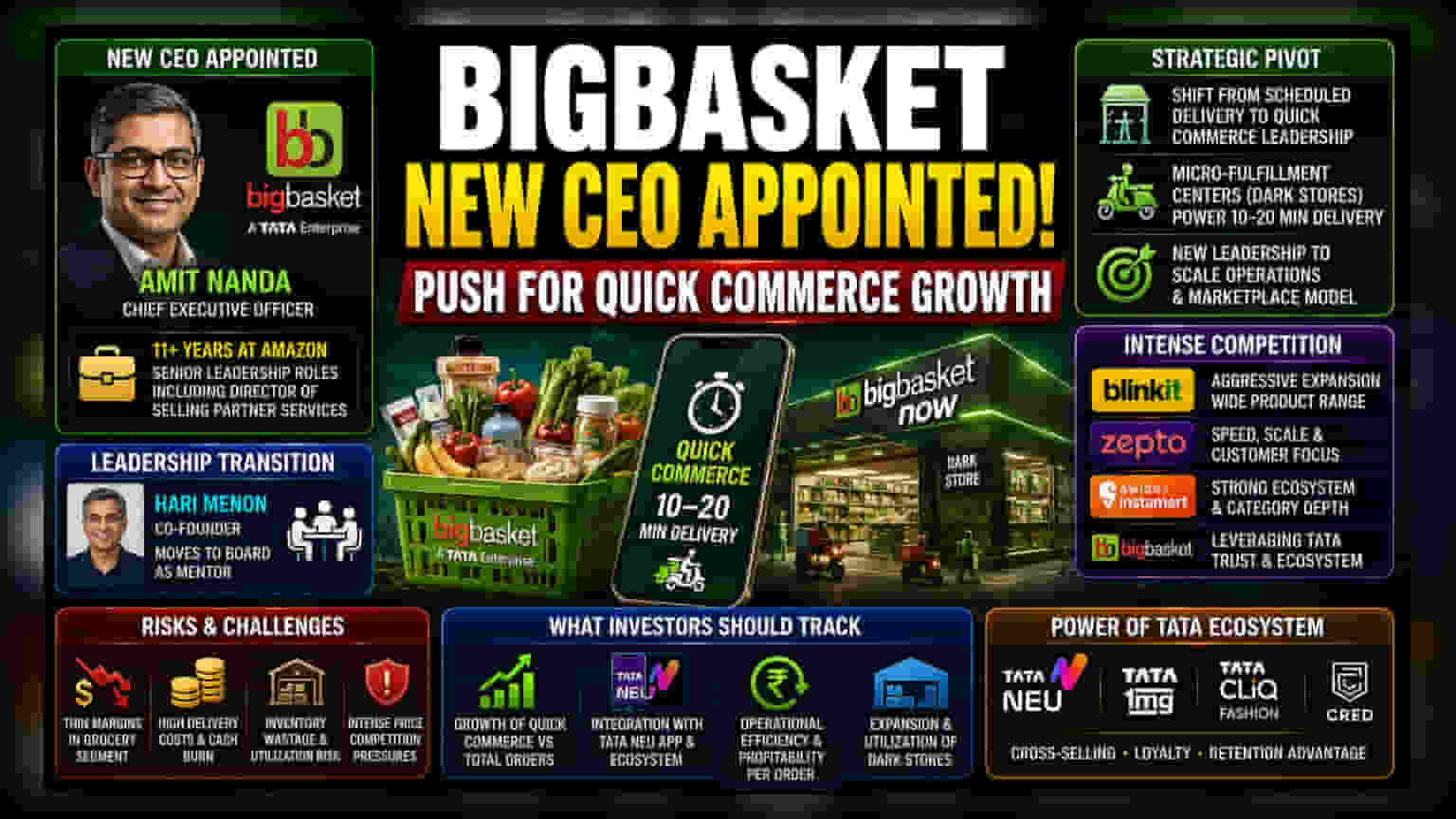BigBasket ला नवा CEO मिळाला! अमेझॉनचे दिग्गज आता करणार कंपनीचे नेतृत्व