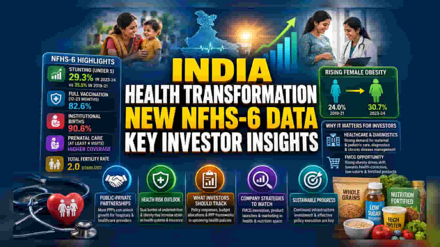 இந்தியாவின் NFHS-6 சுகாதார அறிக்கை: முதலீட்டாளர்களுக்கான முக்கிய கணிப்புகள்!