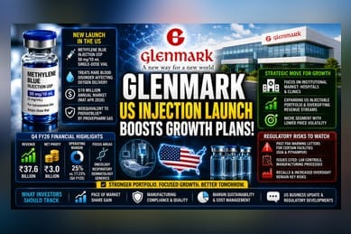 Glenmark Pharmaceuticals Launches Generic Methylene Blue in US