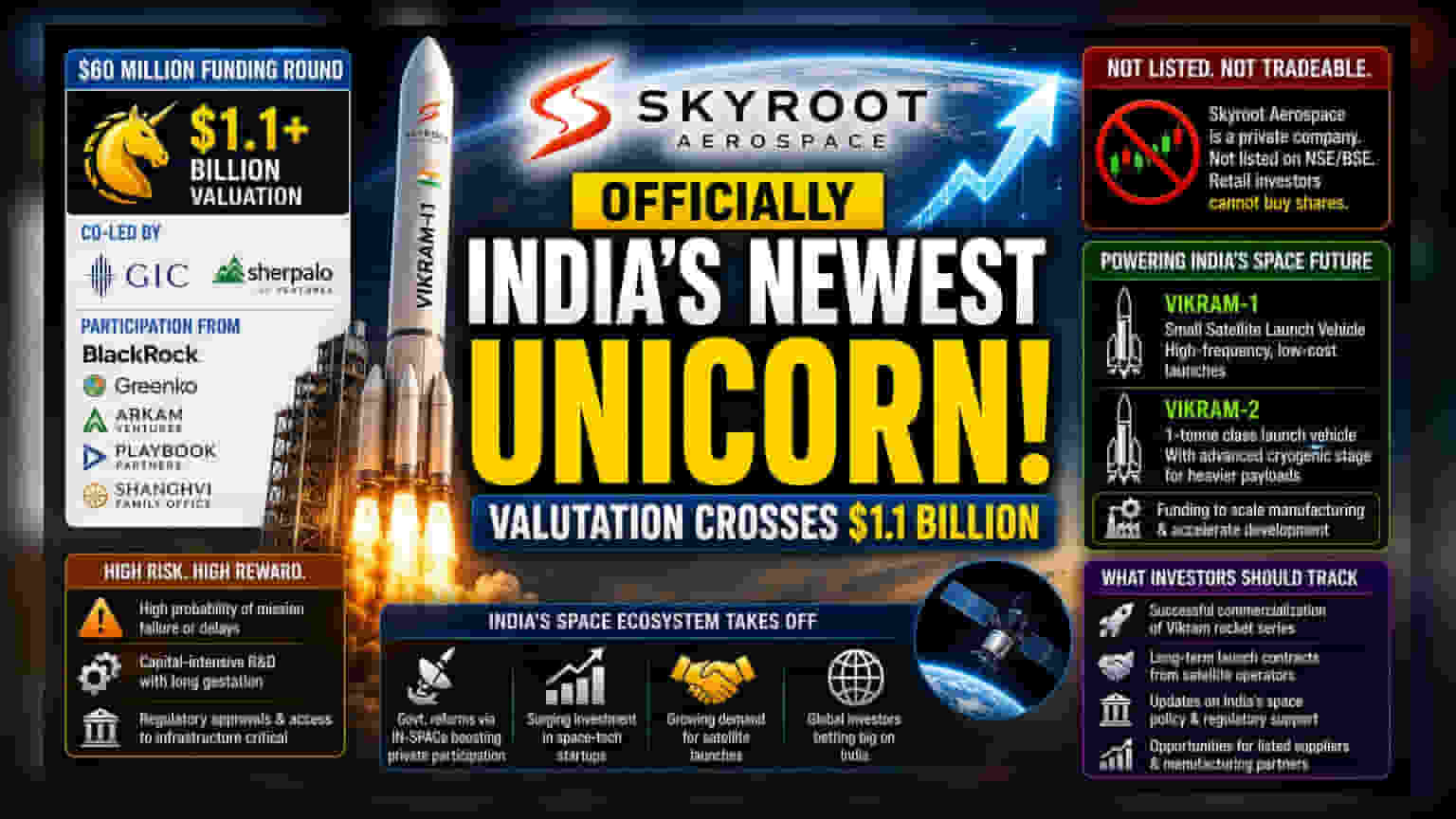 Skyroot Aerospace Unicorn: రూ. 500 కోట్ల ఫండింగ్తో స్పేస్ స్టార్టప్కు భారీ వాల్యుయేషన్!