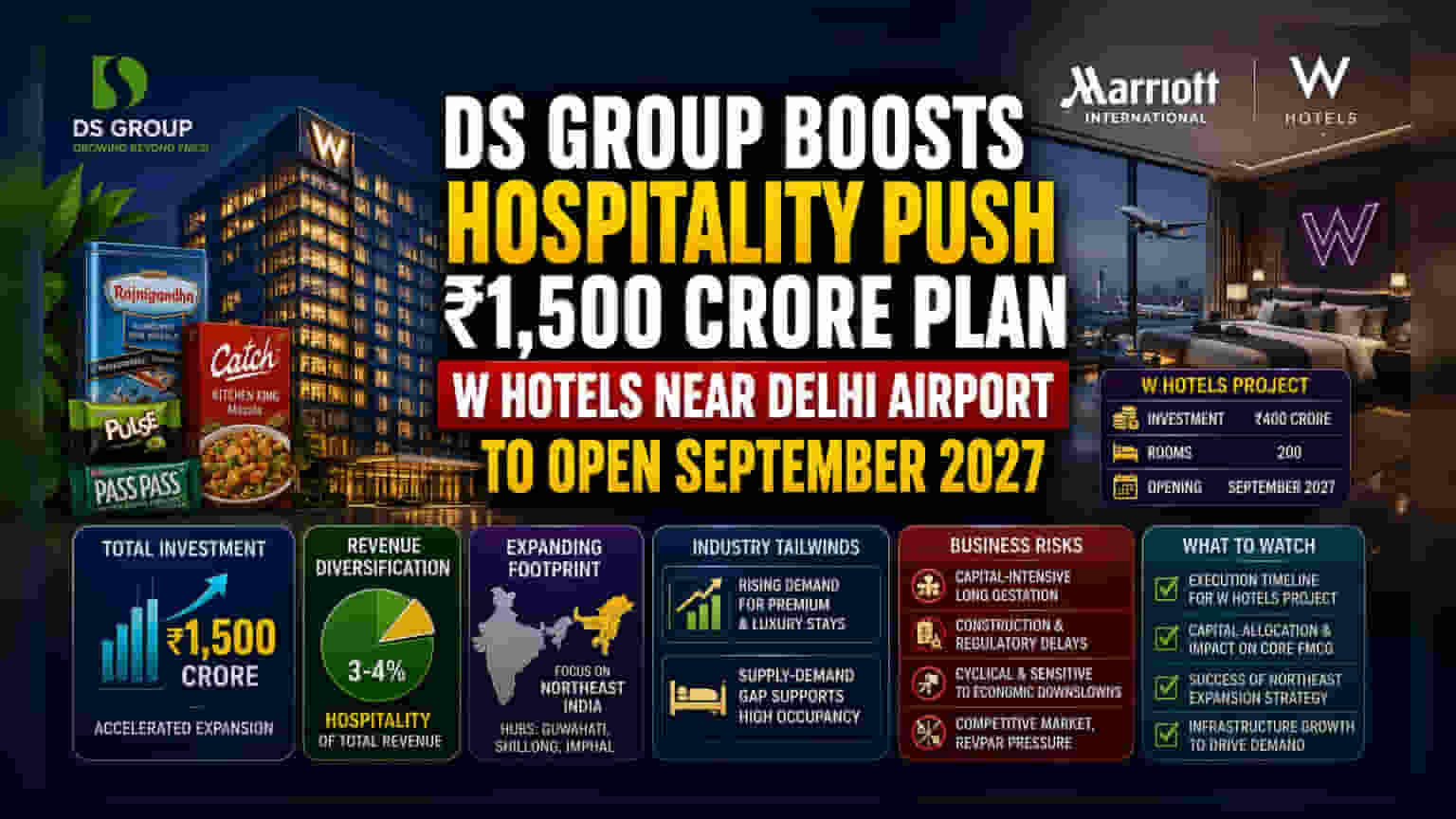 DS Group ਨੇ ਹੋਟਲ ਇੰਡਸਟਰੀ 'ਚ ਵੱਡਾ ਪੱਲਾ ਮਾਰਿਆ! ₹1,500 ਕਰੋੜ ਦਾ ਵੱਡਾ ਨਿਵੇਸ਼)