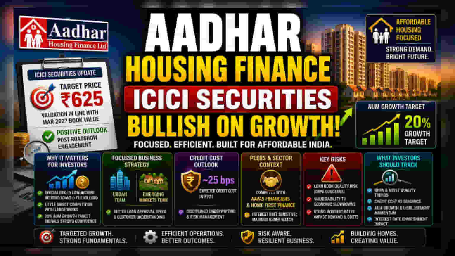 Aadhar Housing Finance: ICICI Securities ਦਾ ਪੱਖ ਅਤੇ ਕਾਰੋਬਾਰੀ ਰਣਨੀਤੀ