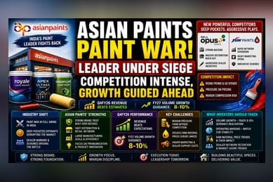 Asian Paints: Decoding the 'Paint War' and Market Resilience