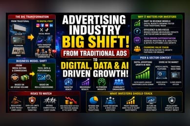 India's Ad Market Pivot: Digital Growth and Risks