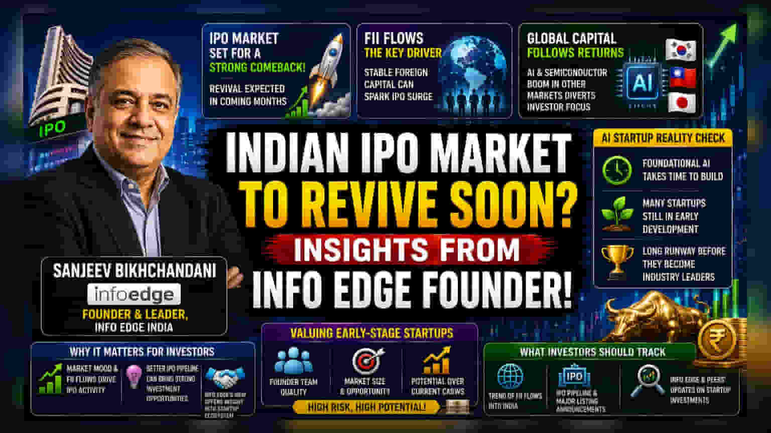 Info Edge நிறுவனர் கணிப்பு: இந்திய IPO சந்தையில் புத்துயிர் - என்ன எதிர்பார்க்கலாம்?