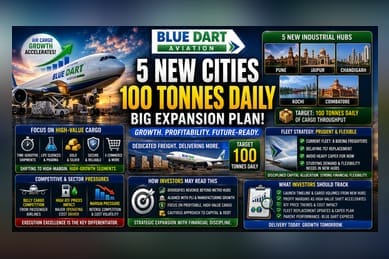 Blue Dart Aviation Expands Network to 5 New Indian Hubs
