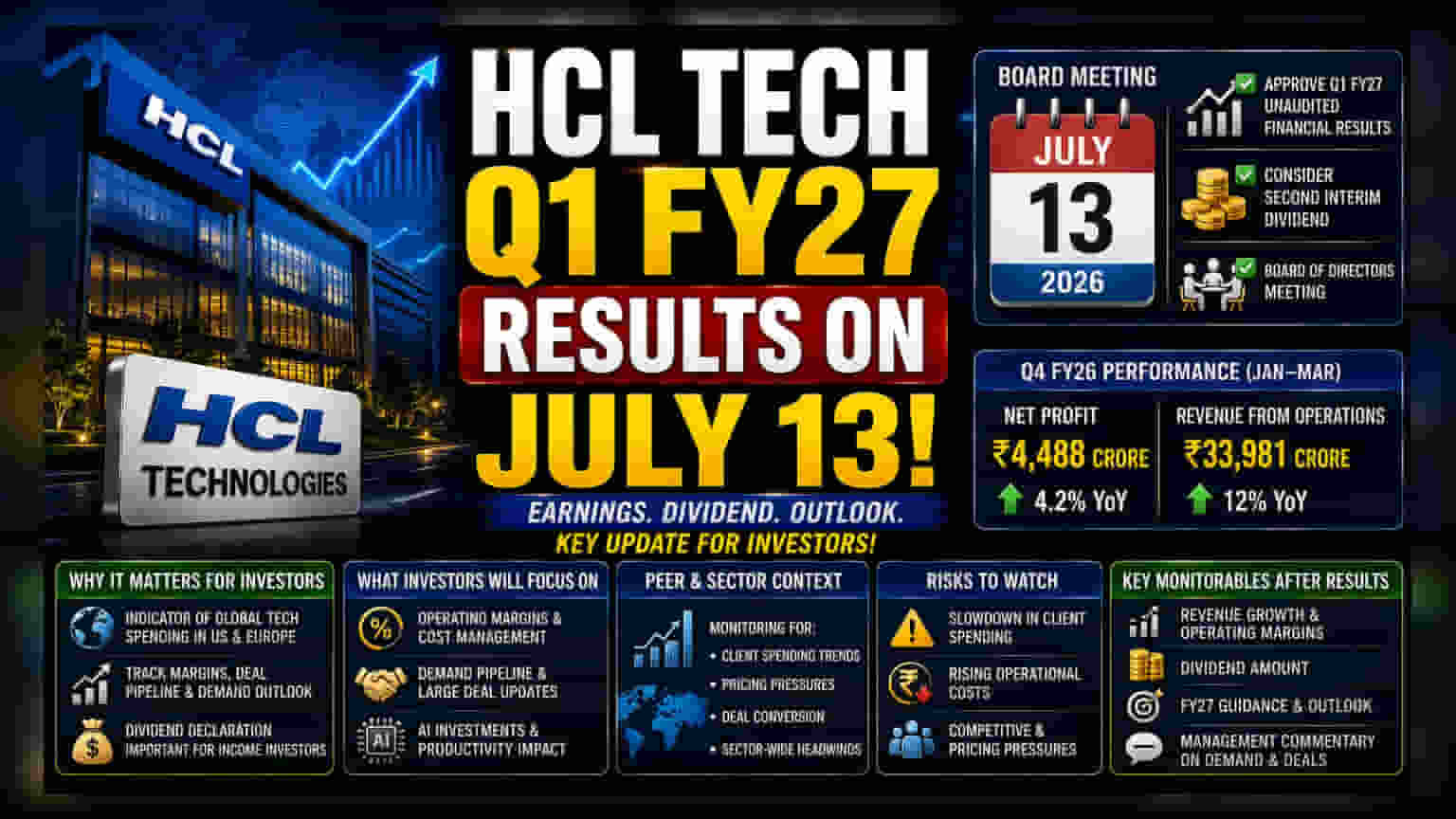 HCL Tech Q1 Results: 13 जुलाई को नतीजों का ऐलान, डिविडेंड पर भी फैसला संभव