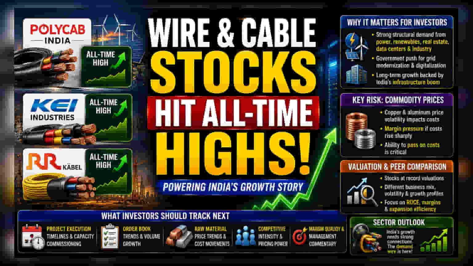 Wire & Cable பங்குகள் புதிய உச்சத்தில்: முதலீட்டாளர்கள் கவனிக்க வேண்டியவை!