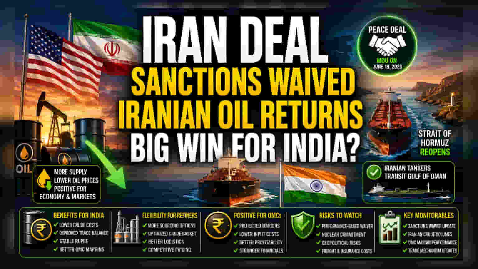 US-Iran Deal: Impact on India's Oil Market and OMCs