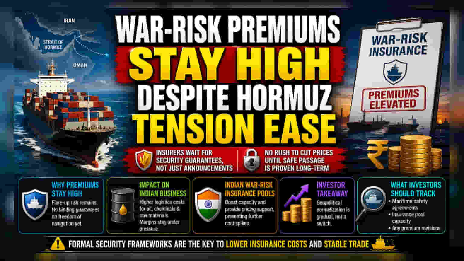 Marine Insurance Costs Likely to Remain High Despite Easing