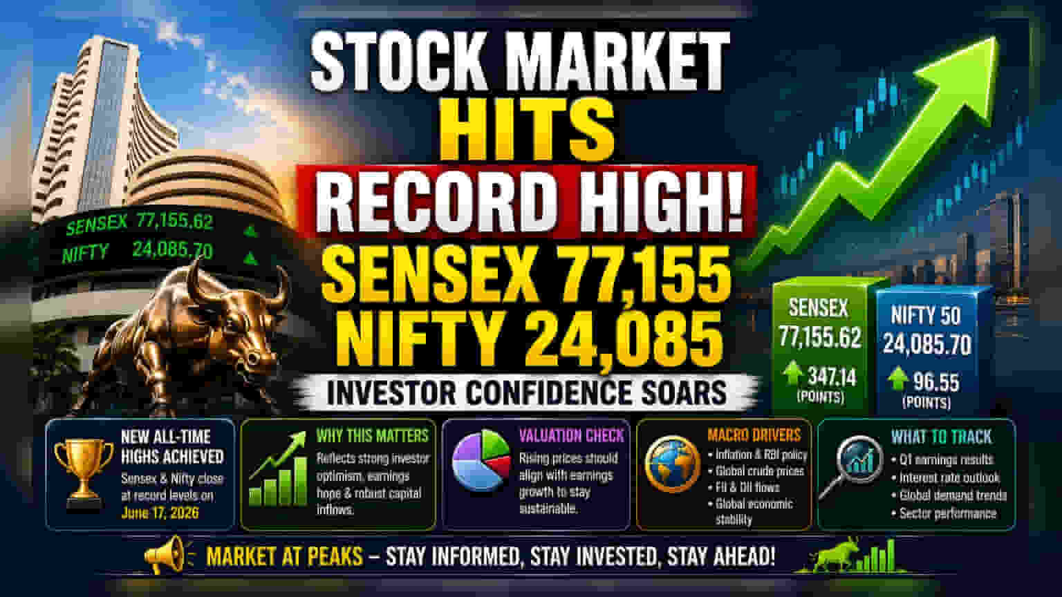 Indian Indices Latest: సెన్సెక్స్, నిఫ్టీ కొత్త శిఖరాలకు.. ఇన్వెస్టర్లకు శుభవార్త!
