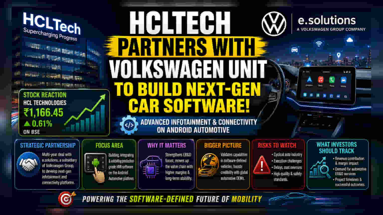 HCLTech Lands Multi-Year Software Deal with Volkswagen Unit