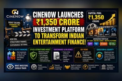 CineNow Unveils ₹1,350 Crore Film IP Investment Platform