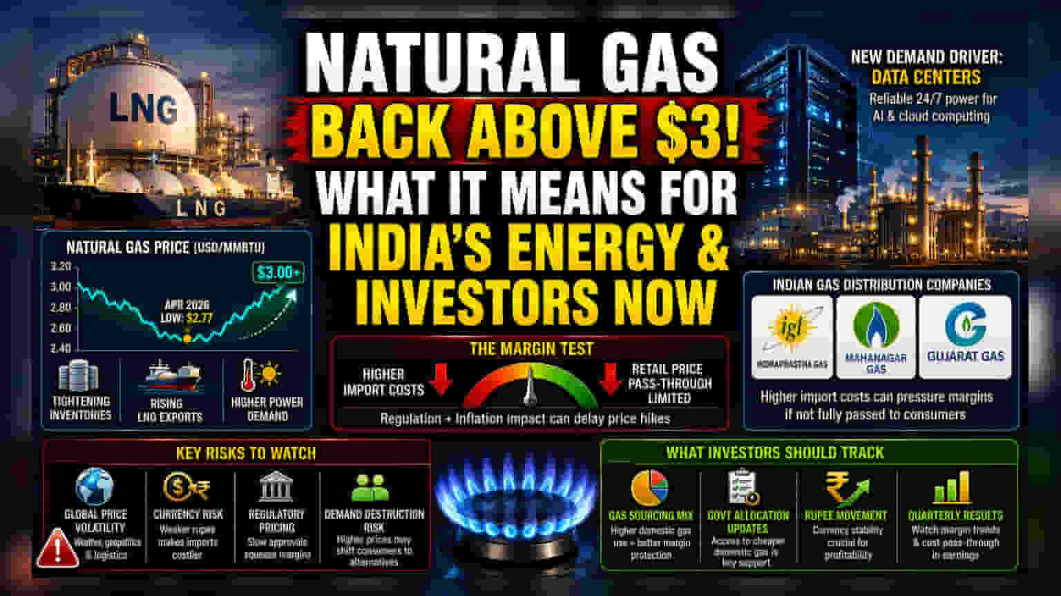 Global Gas Prices Rise: What Investors Should Know