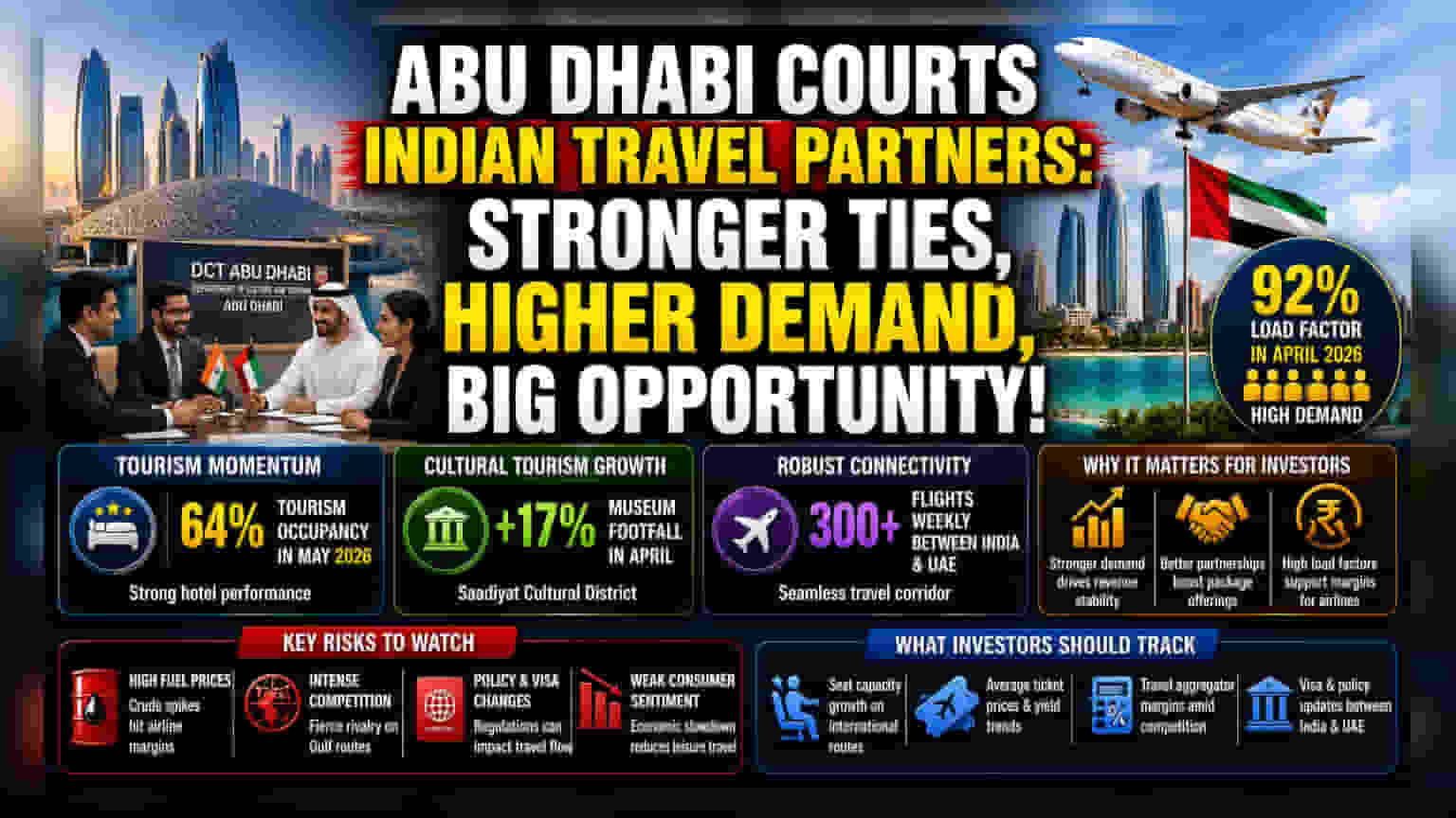 Abu Dhabi Tourism Push: What It Means for Indian Travel Stocks