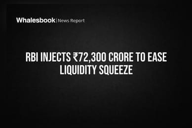 RBI Injects ₹72,300 Crore to Ease Liquidity Squeeze