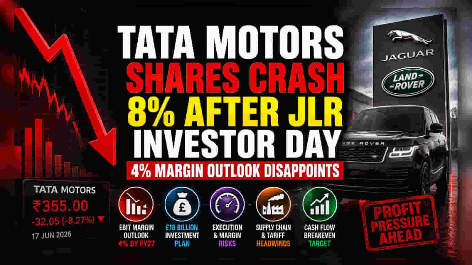 Tata Motors Share Price: JLR ના માર્જિન ગાઈડન્સથી રોકાણકારો નિરાશ, શેર **8%** તૂટ્યો