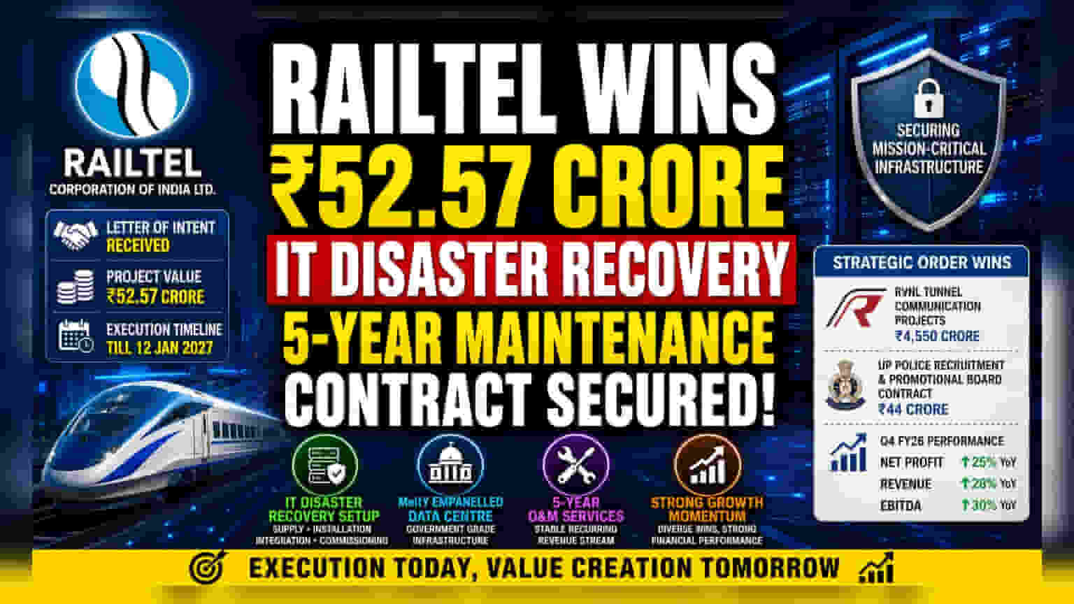 RailTel Wins ₹53 Crore IT Contract: Key Business Details