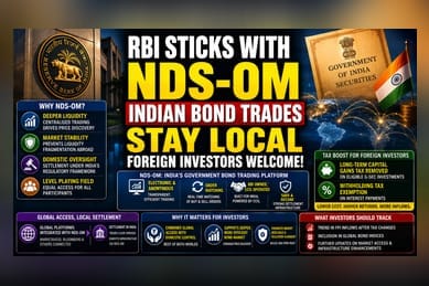 RBI Stands Firm on Domestic Settlement for Government Bonds