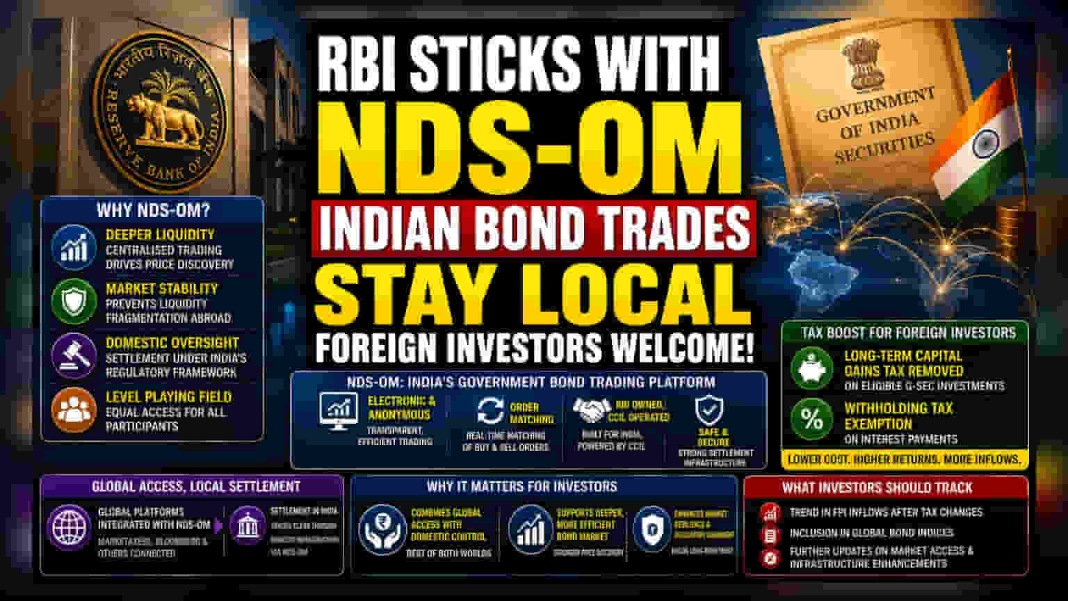 सरकारी रोख्यांची (Government Bonds) सेटलमेंट भारतातच होणार! RBI चा मोठा निर्णय