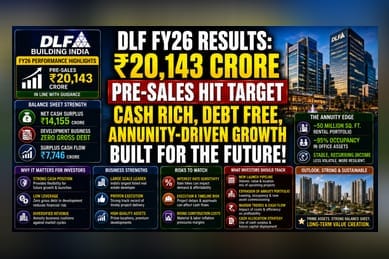 DLF FY26 Results: Strong Sales and Cash Flow Highlight Growth
