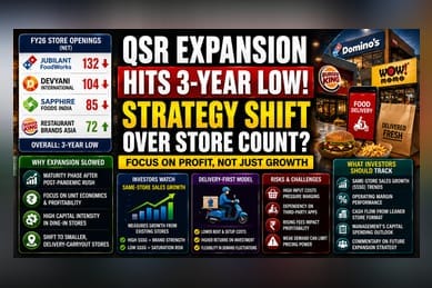 Indian QSR Giants Shift Focus from Expansion to Efficiency