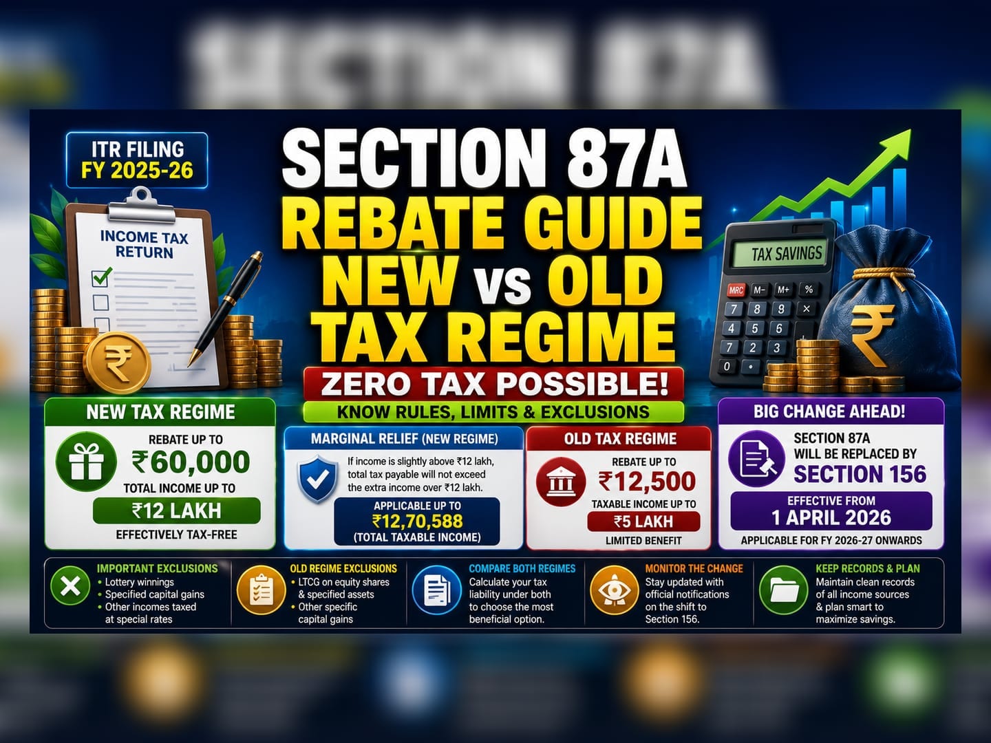 Understanding Section 87A Tax Rebates for FY 25-26