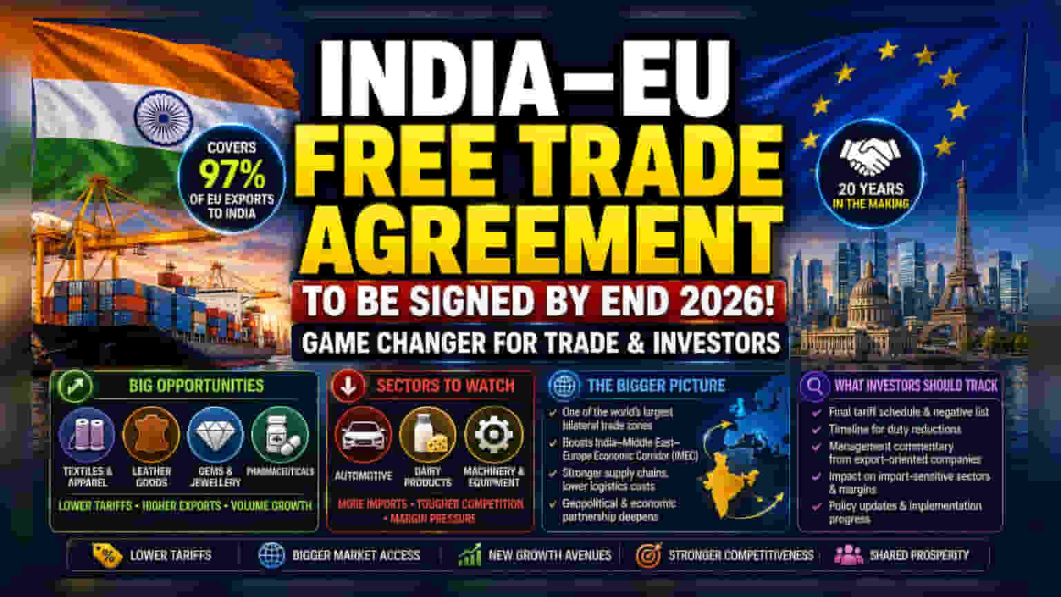 India-EU Trade Deal: निवेशकों को क्या जानना चाहिए?
