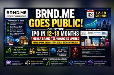 BRND.ME Moves Toward IPO: What Investors Need to Know