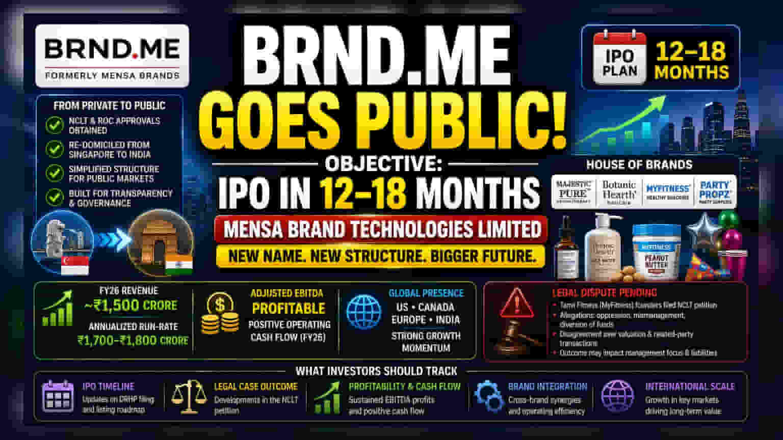 BRND.ME IPO की ओर बढ़ा: निवेशकों को जानना ज़रूरी बातें