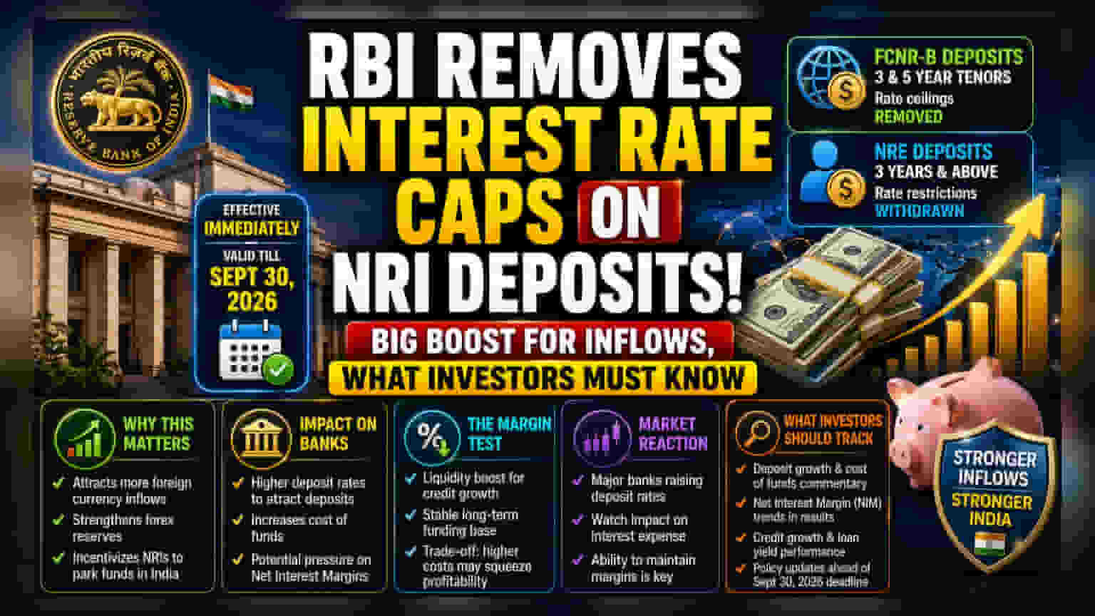 RBI முக்கிய அறிவிப்பு: NRI டெபாசிட் வட்டி விகித கட்டுப்பாடுகள் நீக்கம் - முதலீட்டாளர்கள் கவனிக்க வேண்டியவை