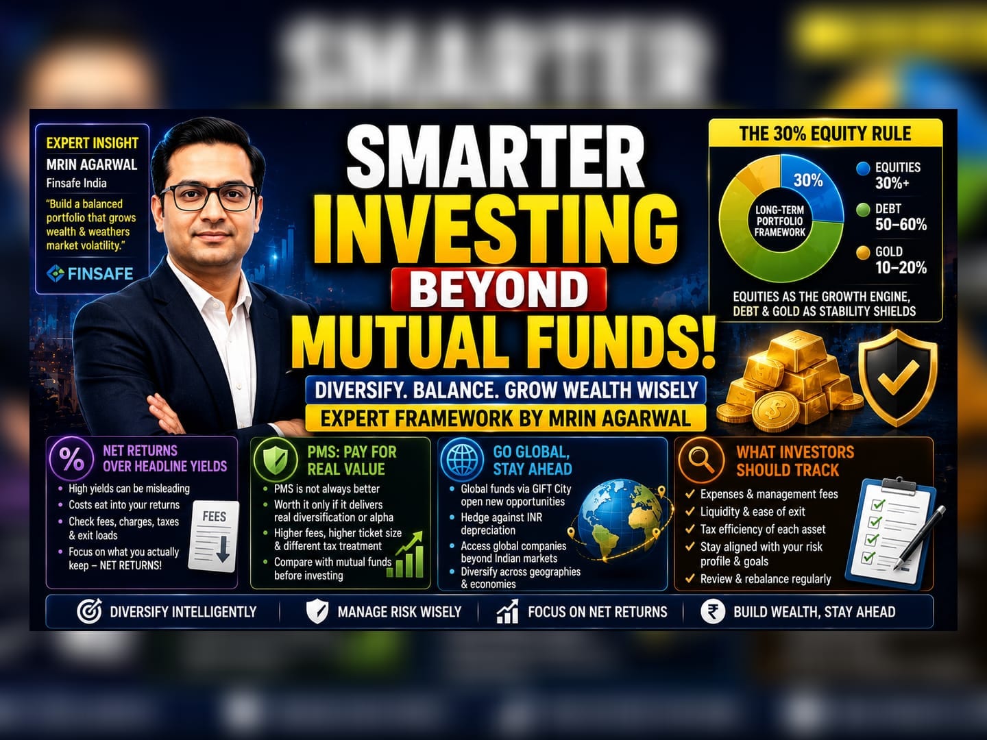 Building a Portfolio Beyond Mutual Funds: A Strategy